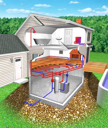 How a Boiler System Heats Your Home